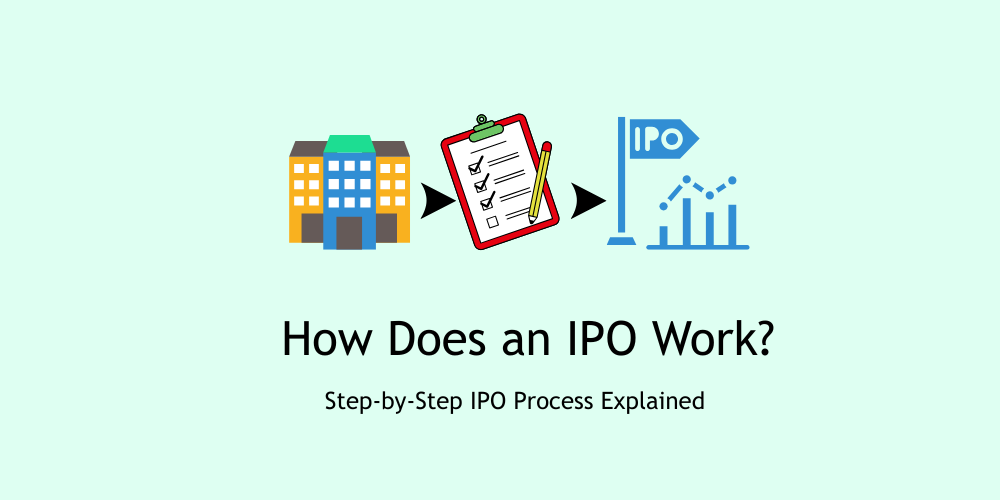 image of a building,checklist board and IPO graph